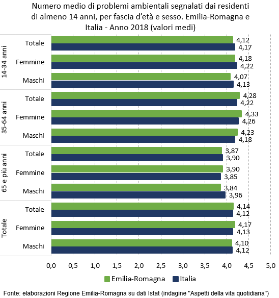 Per i dati fare riferimento alla tabella su foglio elettronico allegata.