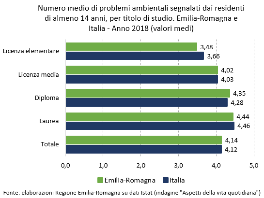 Per i dati fare riferimento alla tabella su foglio elettronico allegata.