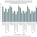 Grafico Utenza sportelli e tempi attesa - ER e Italia - 2007-2020
