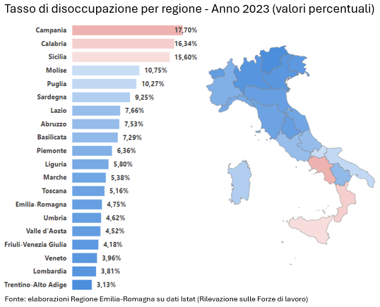 Grafico: Tasso di disoccupazione per regione - Anno 2023 (valori percentuali). I dati rappresentati nel grafico sono tutti riportati nella visualizzazione grafica linkata a fondo pagina. Nel testo della news è descritto l'andamento generale del fenomeno.