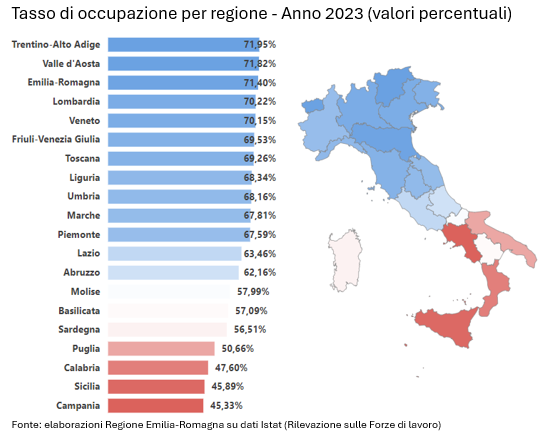Grafico tasso occupazione - Regioni - 2023
