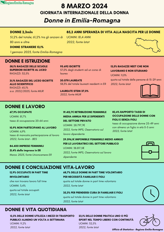 Infografica-Donne-in-Emilia-Romagna-8-marzo-2024