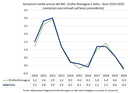 Grafico andamento prezzi - ER e Italia - 2010-2020