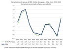 Grafico andamento prezzi - ER e Italia - 2010-2021