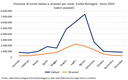 Grafico presenze turisti - Emilia-Romagna - Mesi - Italiani-Stranieri - 2019
