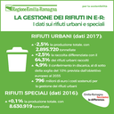 infografica-rifiuti-2018.png