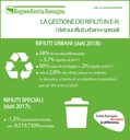 La gestione dei rifiuti - 2019 - Emilia-Romagna