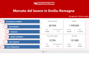 Pubblicato il report interattivo sul mercato del lavoro in Emilia-Romagna
